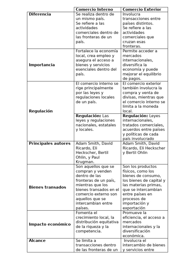 Comercio Interno vs. Comercio Exterior | PDF | El comercio ...