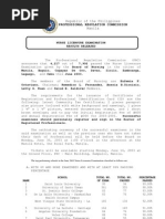 Download June 2003 National Licensure Examination for Registered Nurses NLE-RN Board of Nursing BON Examination Results Released by the Professional Regulation Commission PRC Republic of the Philippines by Julio Iigo Lpez SN8575600 doc pdf