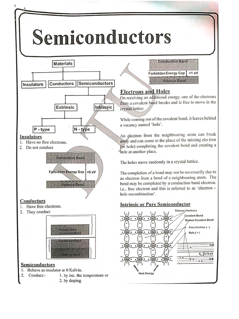 Semiconductor 2 | PDF