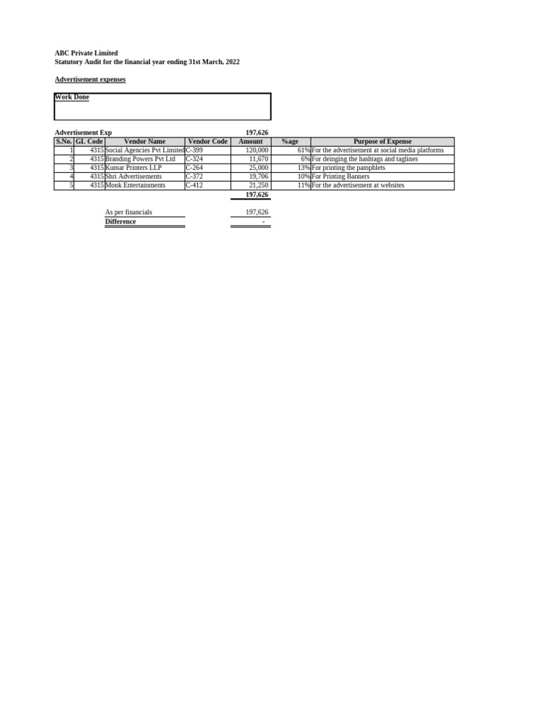 ABC Pvt Ltd 2022 Audit Report Summary | PDF