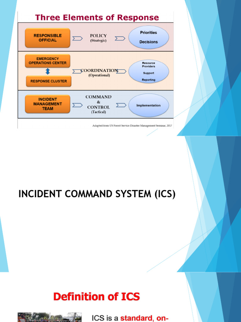 Basic ICS Concepts | PDF