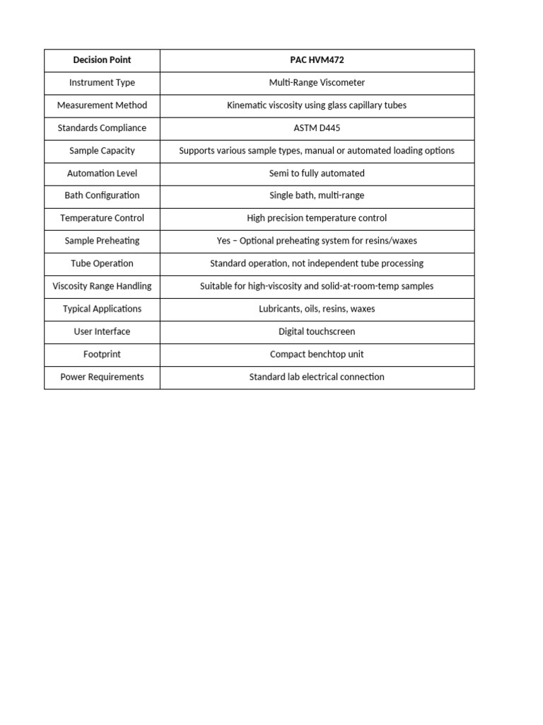 Viscometer Comparison PAC HVM472 Vs Cannon CAV4.2 | PDF