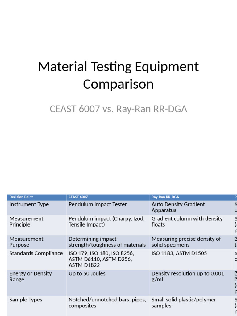 Impact_vs_Density_CEAST_vs_RayRan | PDF