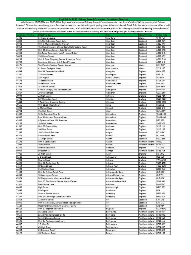 Restaurant Locations Across the UK | PDF | Belfast | Retailing