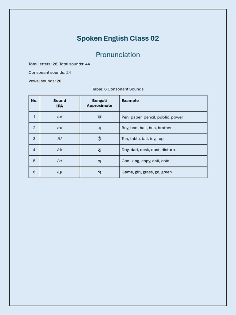 Spoken Class 02 | PDF