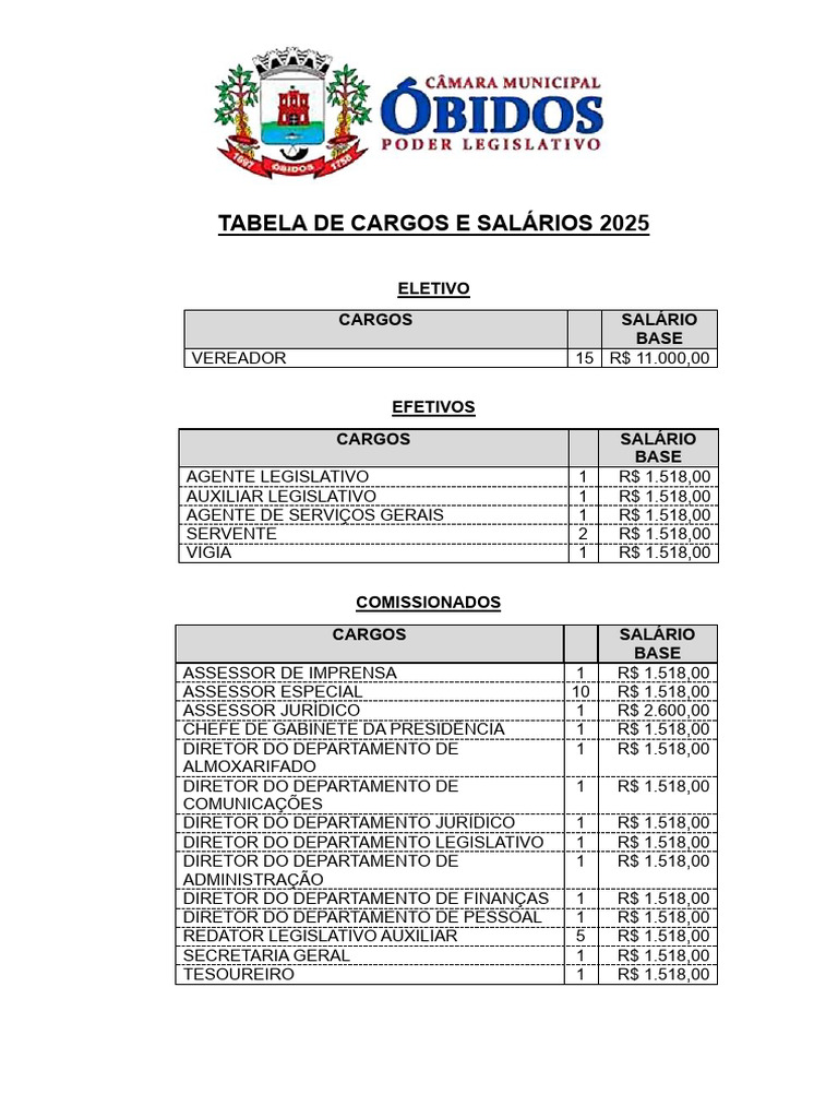 Tabela de Salários 2025 para Cargos Públicos | PDF
