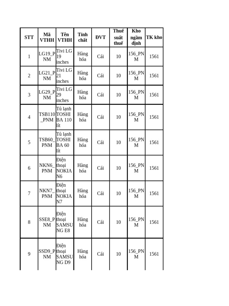 danh-sach-ton-kho-vthh-pdf