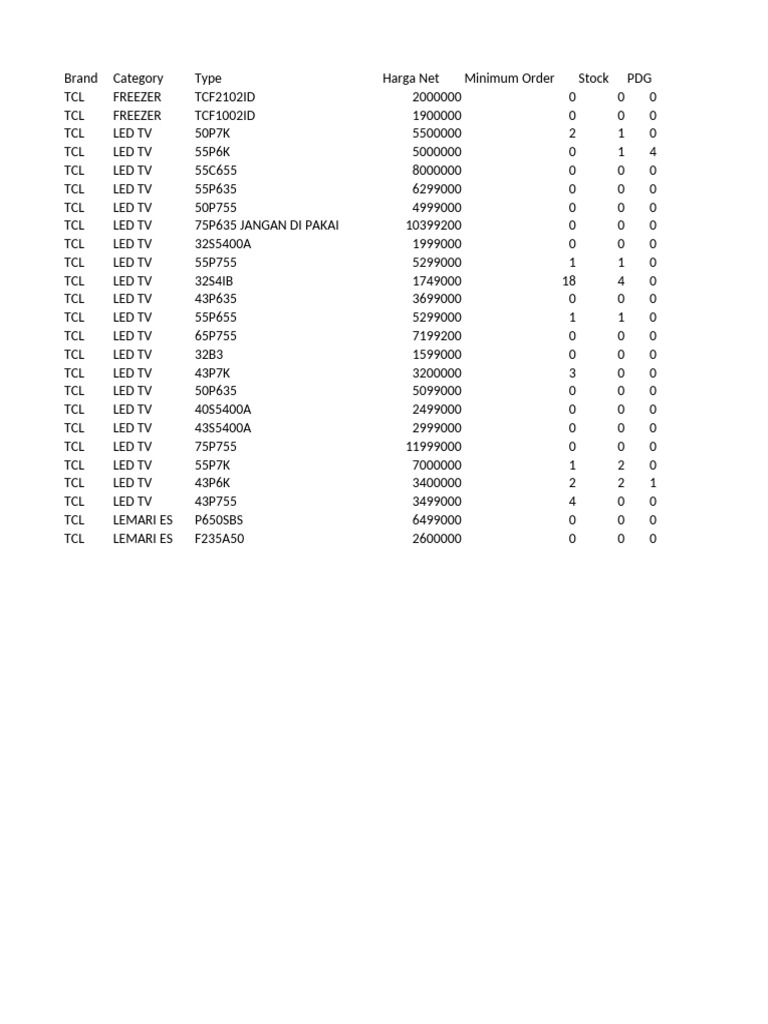 TCL | PDF