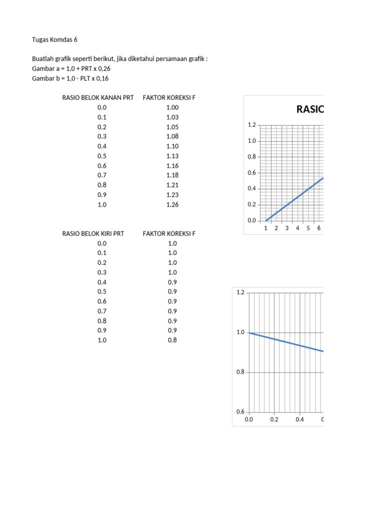 Grafik Rasio Belok Kanan dan Kiri PRT | PDF