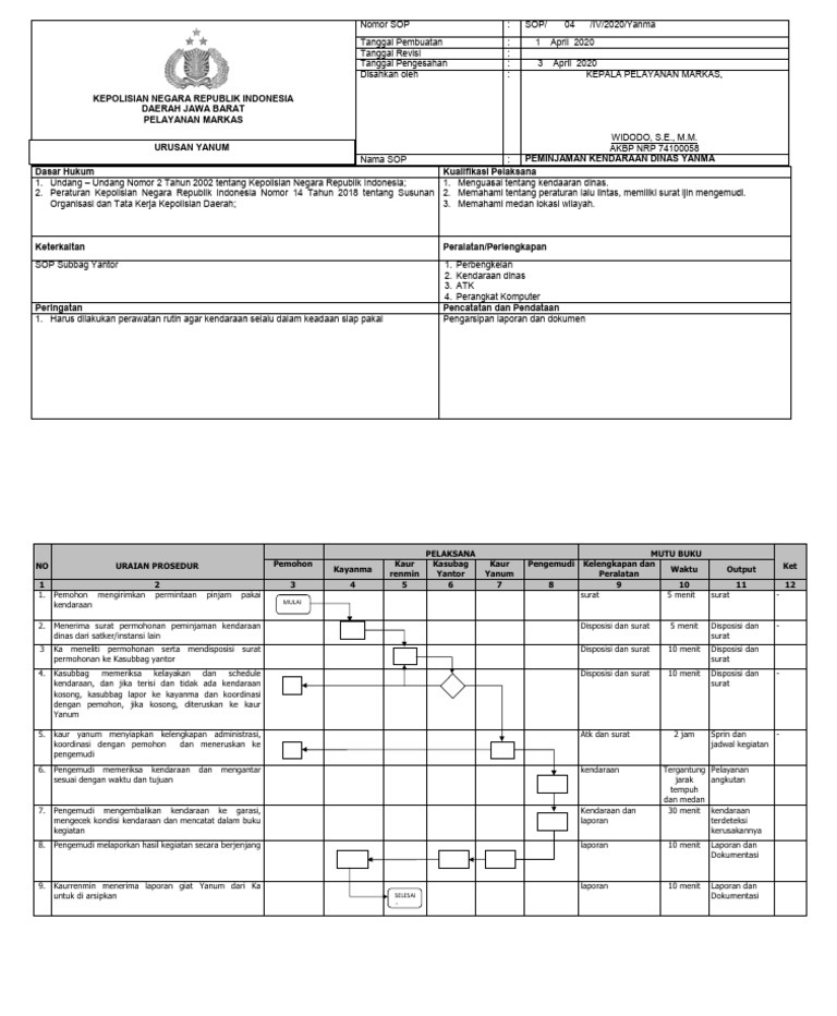 SOP Peminjaman Kendaraan Dinas Polri | PDF