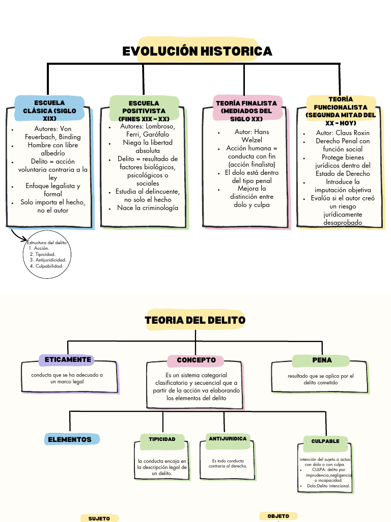 Mapa Delito | PDF | Derecho penal | Intención (Derecho Penal)