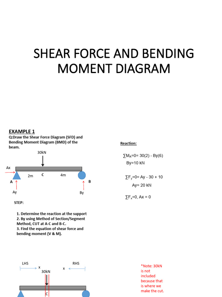 SFD and BMD Analysis for Beams | PDF | Bending | Structural Engineering