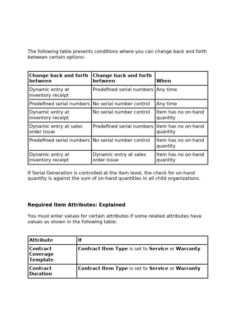Inventory Control Options and Attributes | PDF