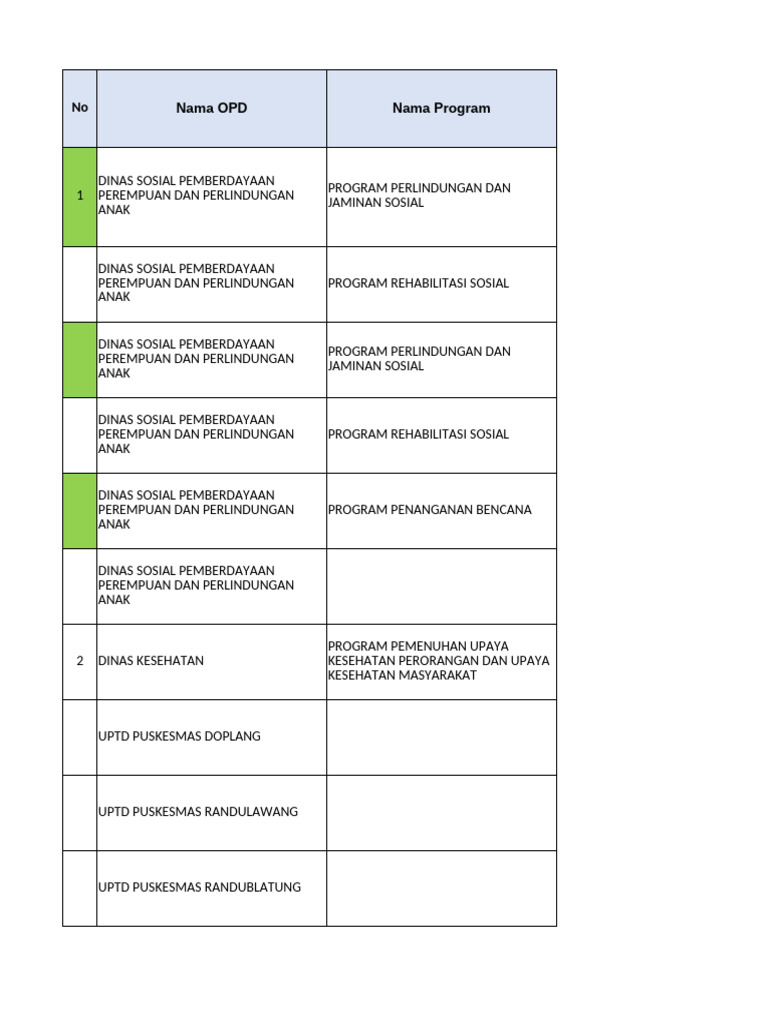 Program Sosial dan Kesehatan Daerah | PDF