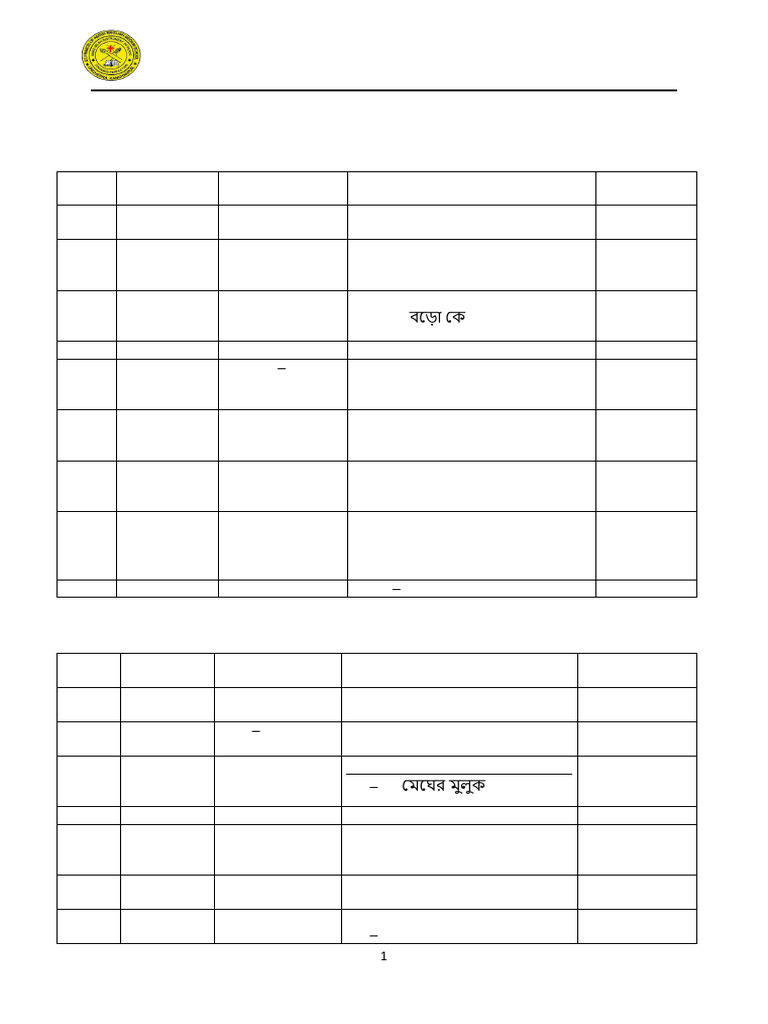 5.class-II Syllabus For 2025 - 26 | PDF | English Language | Subject ...