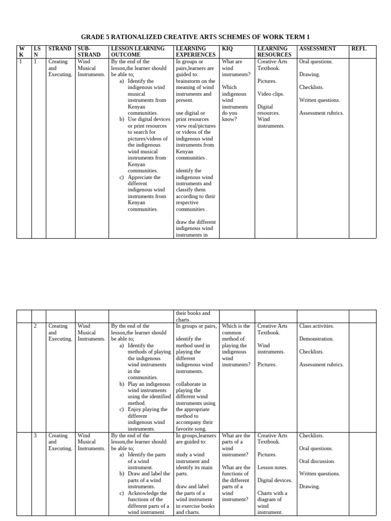 Grade 5 Wind Instruments Creative Arts Plan | PDF | Drawing | Rhythm