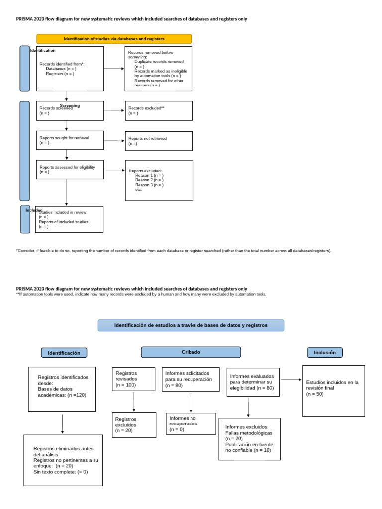 PRISMA 2020 Flow Diagram New SRs v1 | PDF | Autorregulación emocional ...
