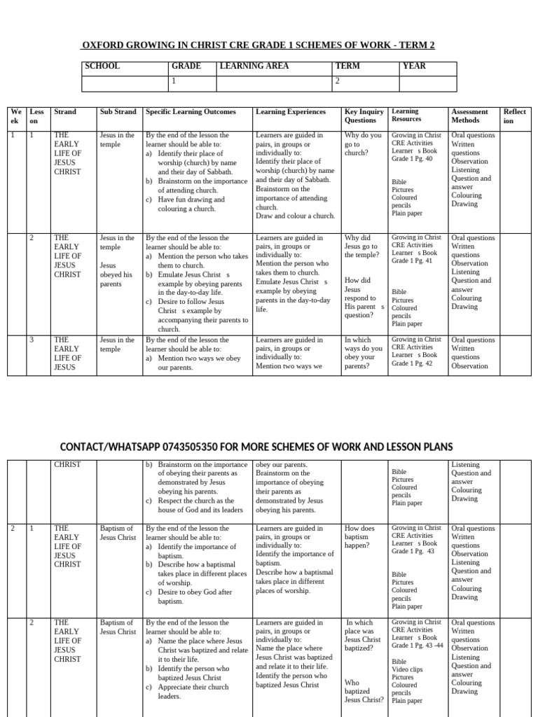 Grade 1 CRE Term 2 Lesson Plans | PDF | Jesus | Baptism