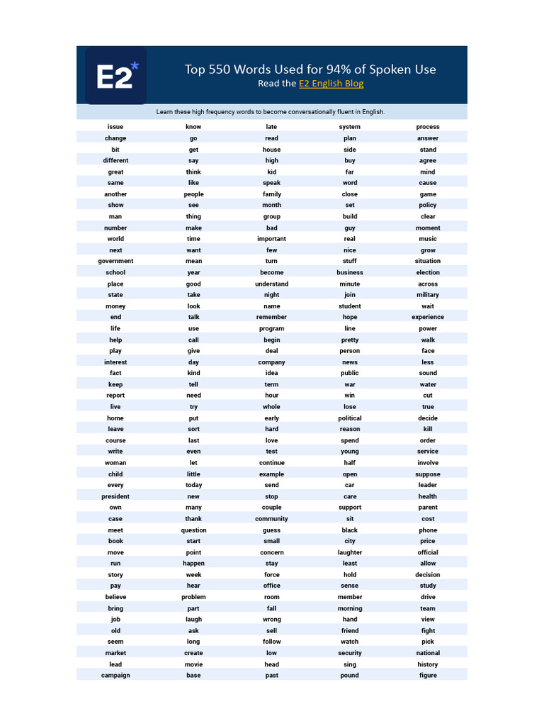 Top 550 Essential English Words | PDF | English Language