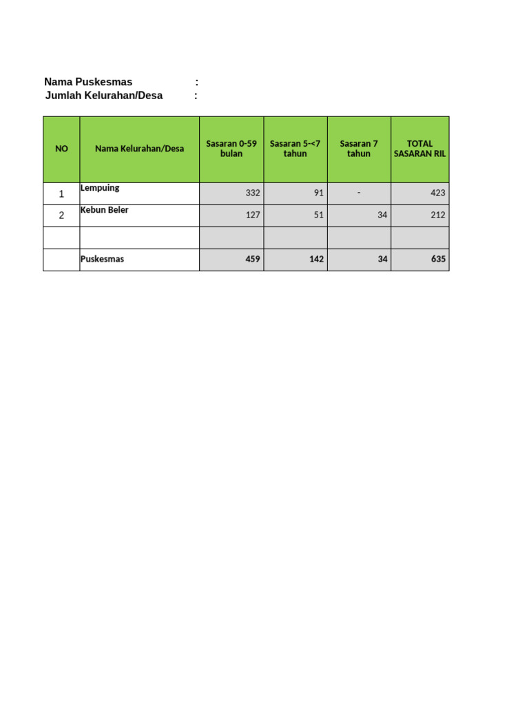 Format Data Sasaran Ril PIN Polio Kota Bengkulu Per Puskesmas Kuala ...
