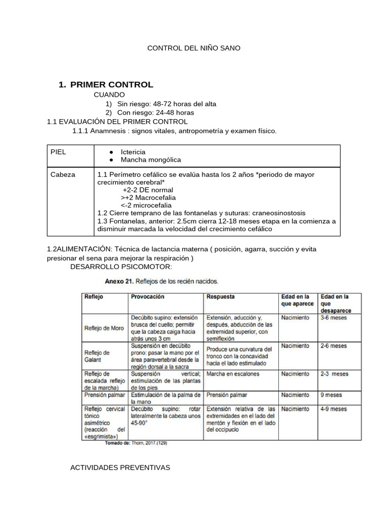 Control Del Niño Sano | PDF | Medicina | Ciencias de la Salud