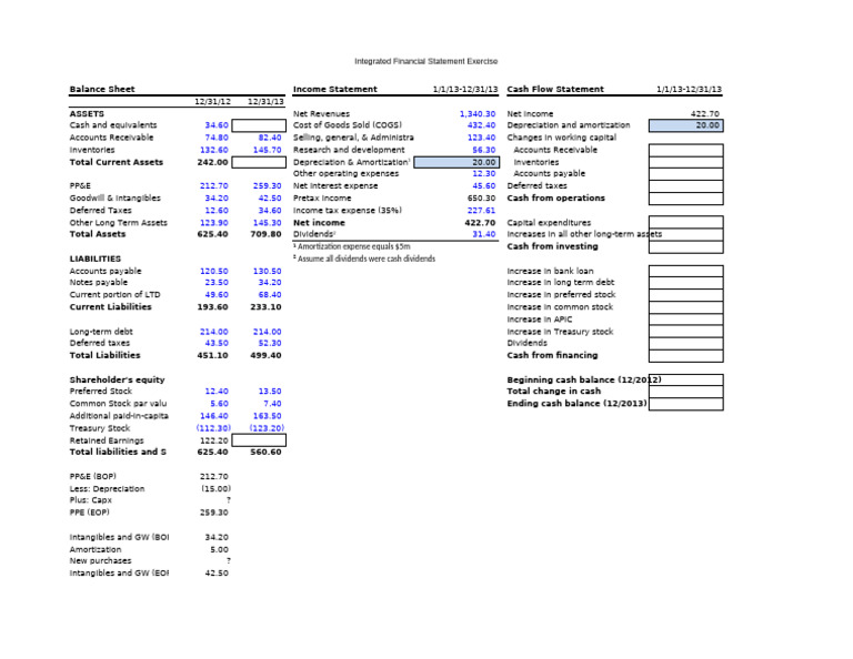 Integrated Financial Statement Analysis | PDF | Expense | Dividend