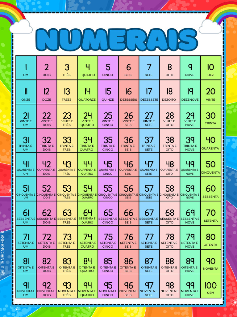 Números de 0 a 100 para Imprimir | PDF