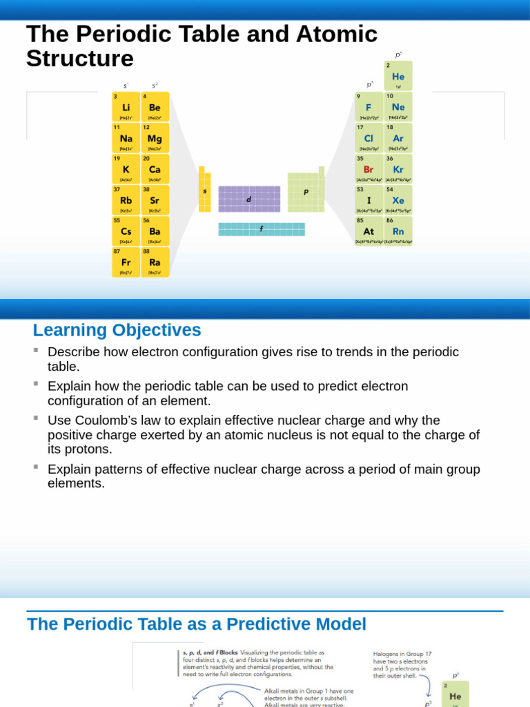 Periodic Table Trends and Electron Configurations | PDF | Periodic ...