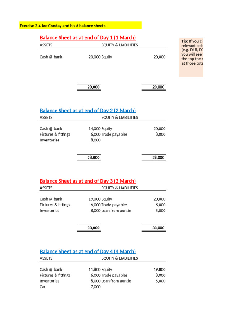 AFB Seminar 2 Joe Conday Answer | PDF | Equity (Finance) | Balance Sheet