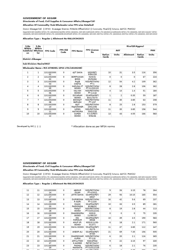 NFSA Rice Allotment List for Assam | PDF | Microeconomics