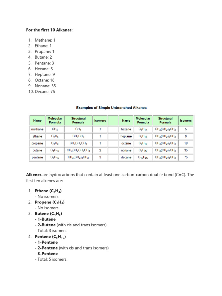 Alkanes and Alkenes: First 10 Overview | PDF