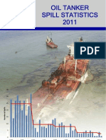 Itopf Stats 2011