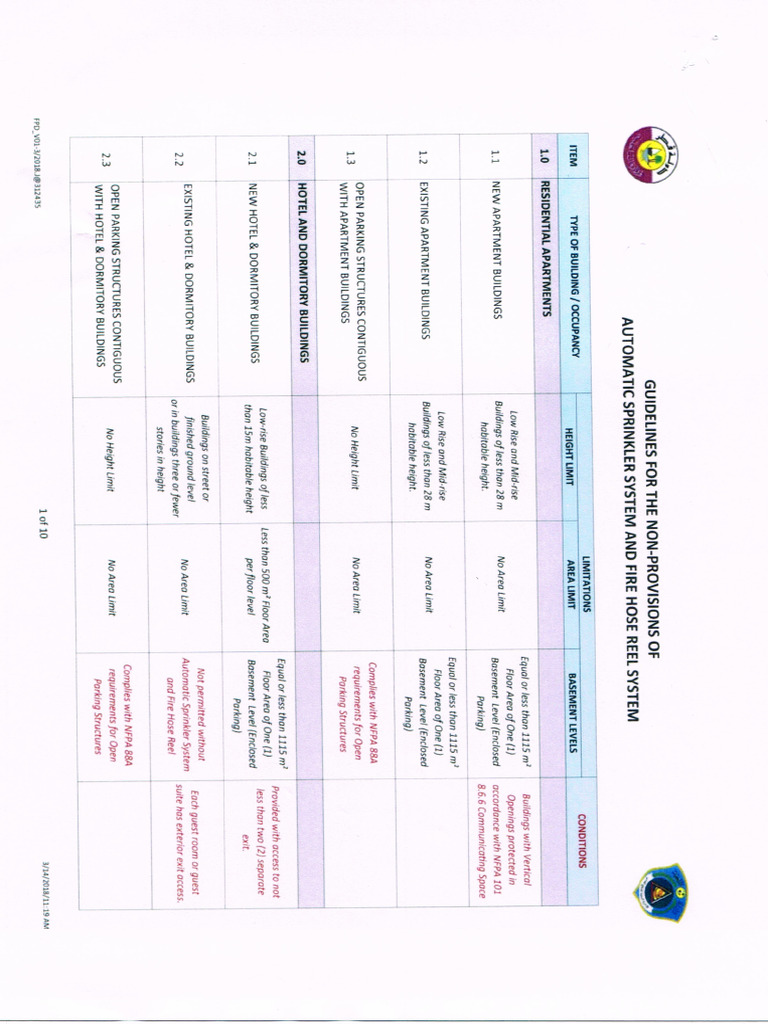 QCDD New Requirement | PDF