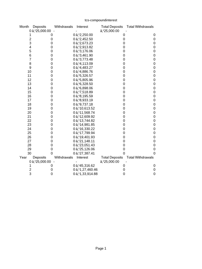 TCS Daily Compound Interest Overview | PDF