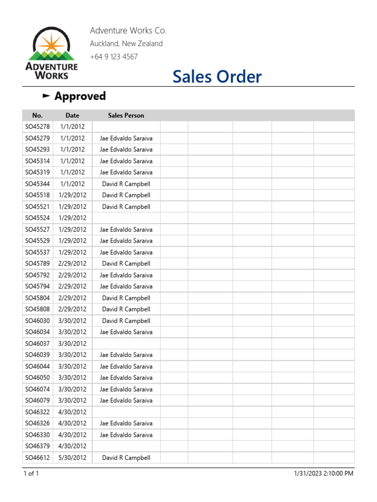 Sales Orders-2012 | PDF