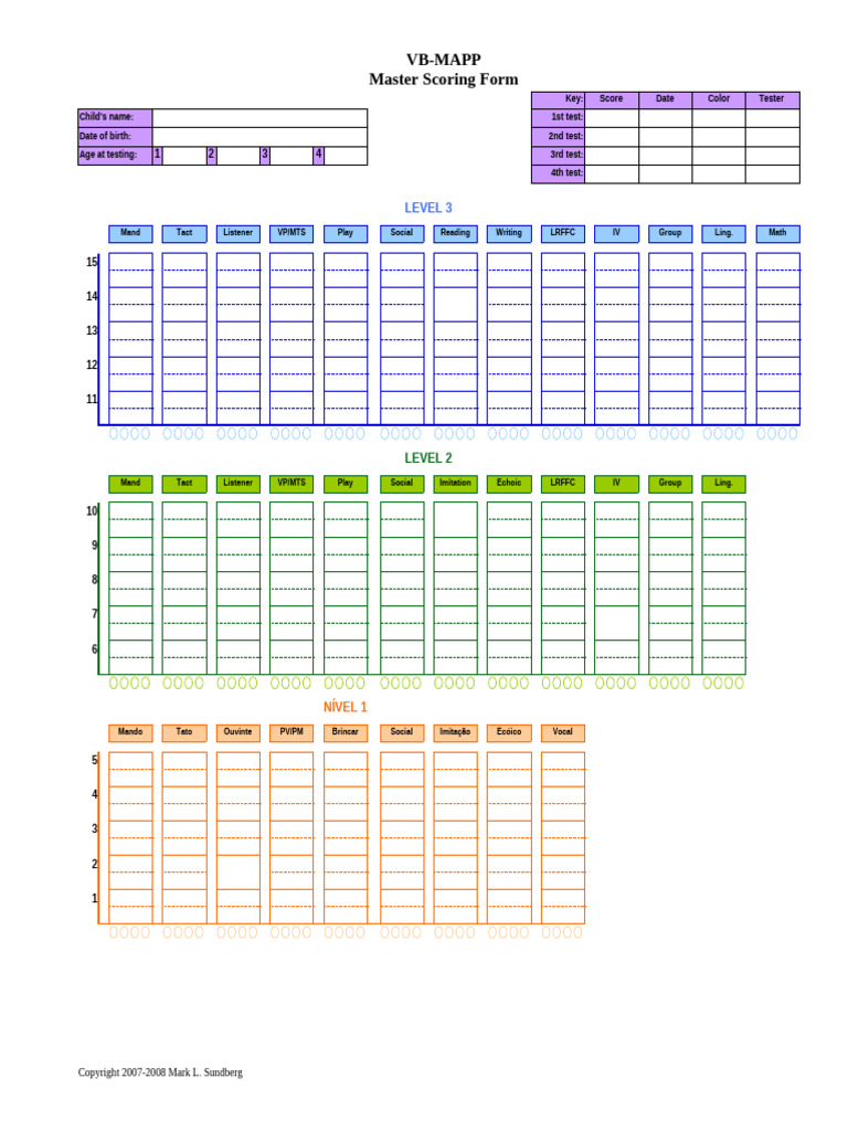 VB-MAPP Scoring and Assessment Form | PDF | Reinforcement | Psychology