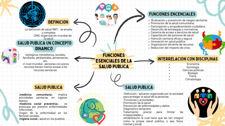 Funciones Clave de la Salud Pública | PDF | Salud pública | Cuidado de ...