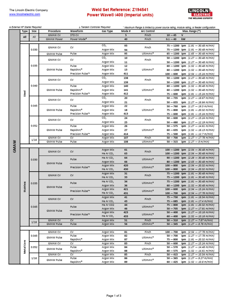 Lincoln Electric Power Wave i400 Specs | PDF | Chemical Process ...