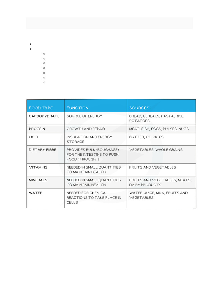 Diet and Balanced Diet | PDF