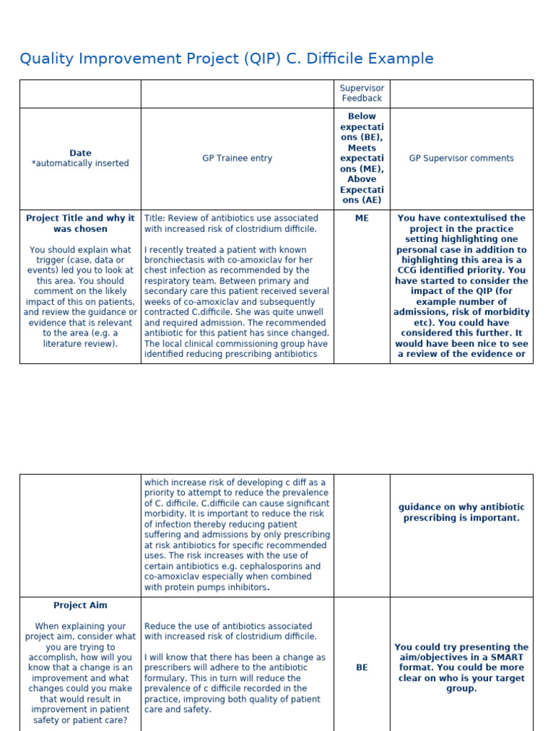 Qip Example C Diff With Es Responses Pdf Health Care Human