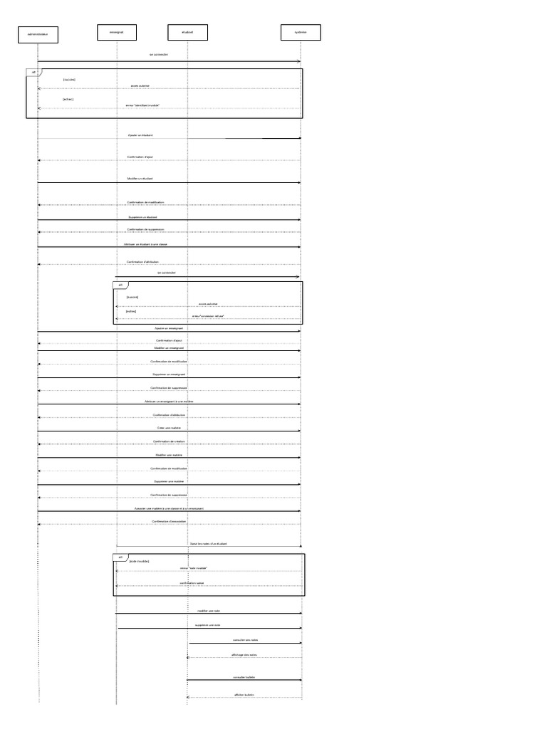 Gestion des étudiants et enseignants | PDF