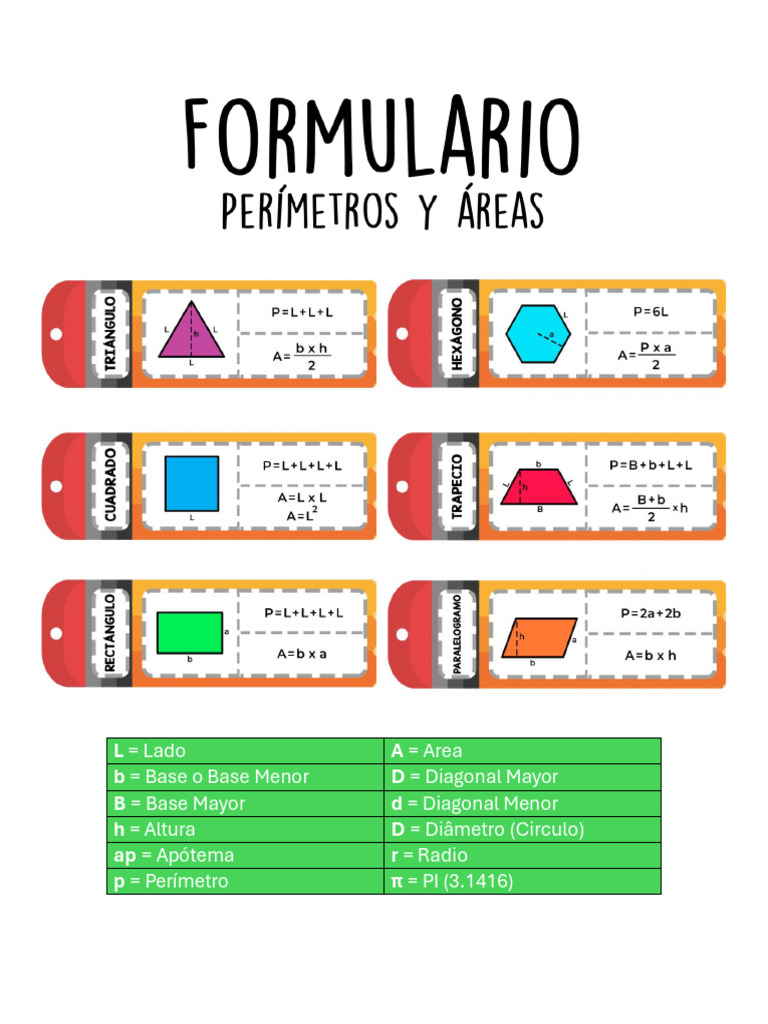 Fórmulas Geométricas Básicas | PDF