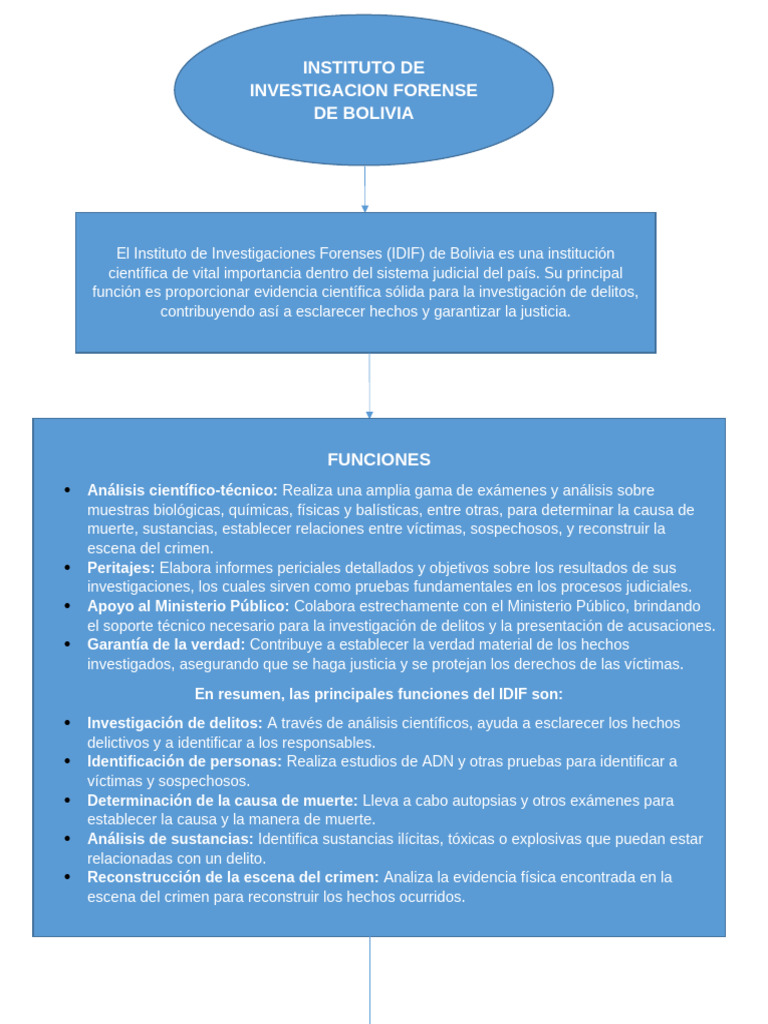 Instituto de Investigaciones Forenses IDIF | PDF | Ciencia forense