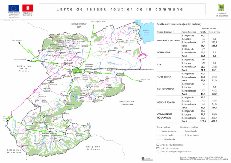 Réseau Routier | PDF