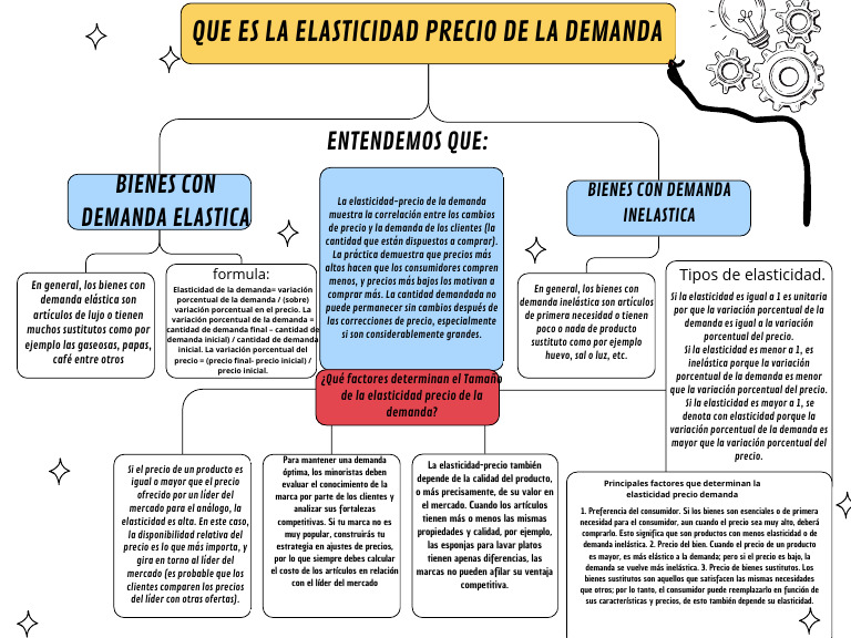 Elasticidad-precio de la demanda explicada | PDF | Elasticidad ...