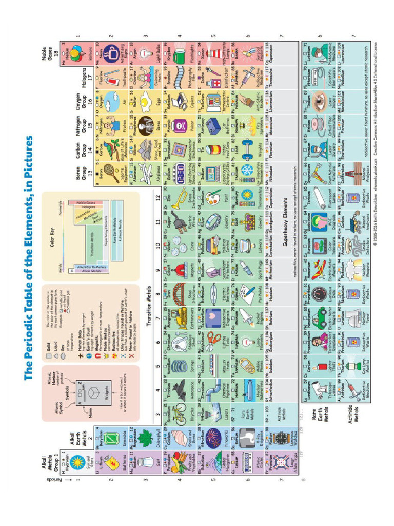 Elementos en Materiales | PDF