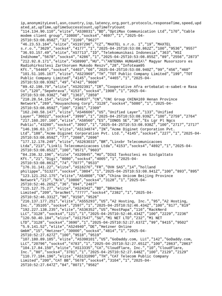 Free Elite Proxy Server List 2025 | PDF | Communications Protocols ...