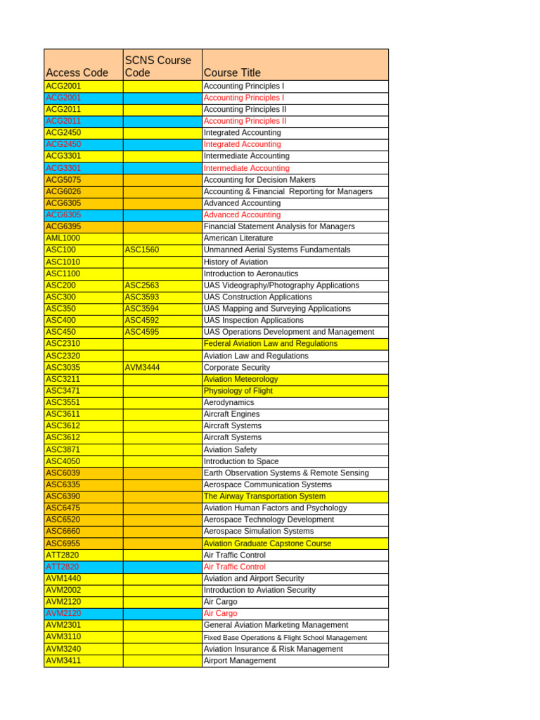 Course Codes and Titles Overview | PDF | Emergency Management | Aviation