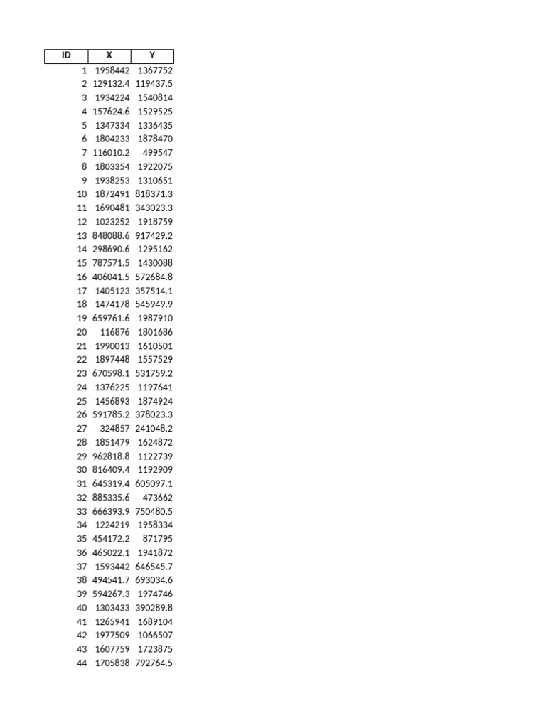 Generated Points | PDF