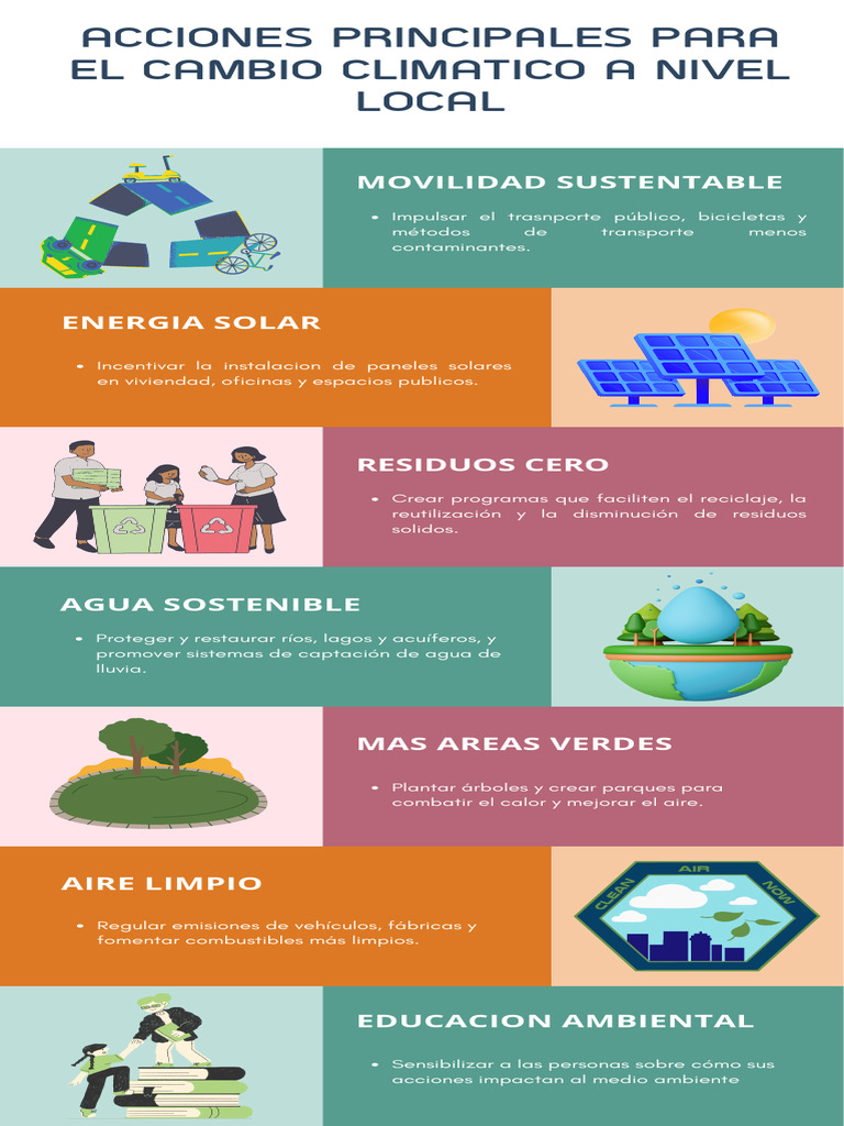 Estrategias para Mitigar El Cambio Climático | PDF | Energía renovable ...